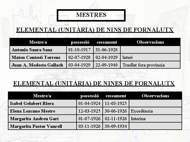 MESTRES ELEMENTAL (UNITÀRIA) DE NINS DE FORNALUTX Mestre/a possessió cessament Observacions Antonio Saura Sanz