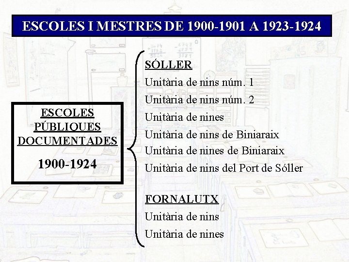 ESCOLES I MESTRES DE 1900 -1901 A 1923 -1924 SÓLLER ESCOLES PÚBLIQUES DOCUMENTADES 1900