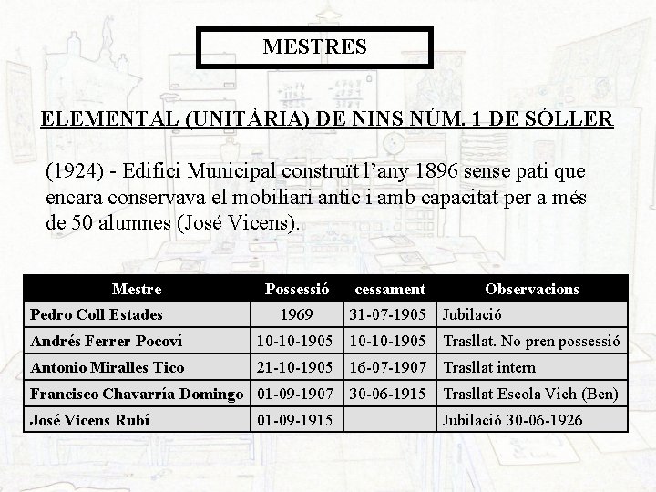 MESTRES ELEMENTAL (UNITÀRIA) DE NINS NÚM. 1 DE SÓLLER (1924) - Edifici Municipal construït