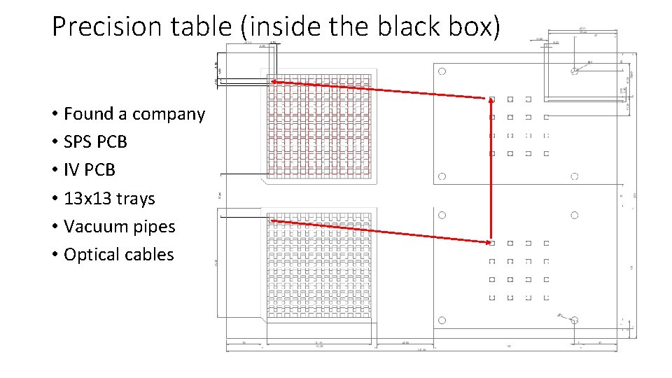 Precision table (inside the black box) • Found a company • SPS PCB •