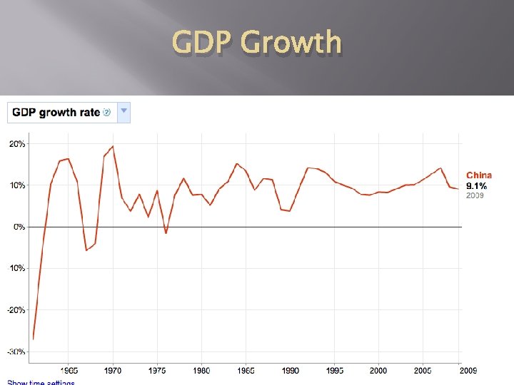 GDP Growth 