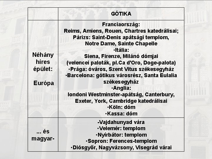  Néhány híres épület: Európa . . . és magyar- GÓTIKA Franciaország: Reims, Amiens,