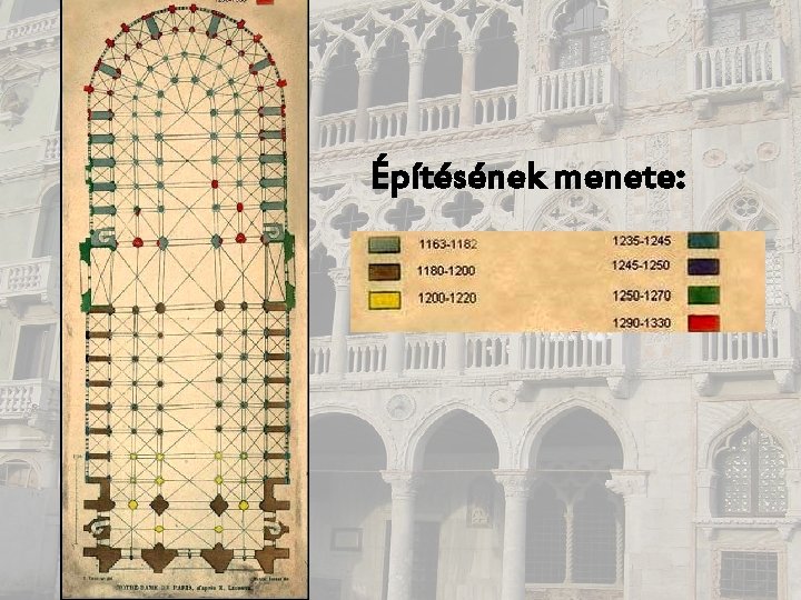 Építésének menete: 