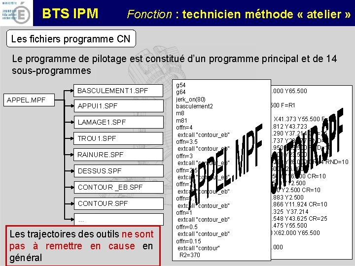 BTS IPM Fonction : technicien méthode « atelier » Les fichiers programme CN Le