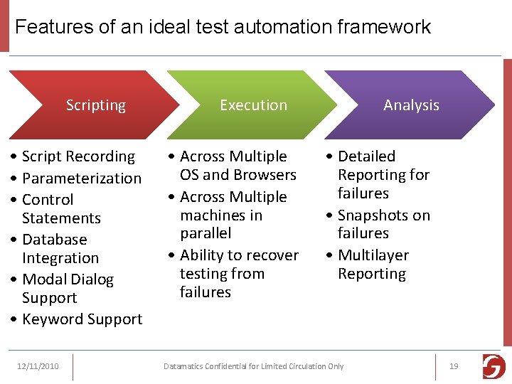 Features of an ideal test automation framework Scripting • Script Recording • Parameterization •