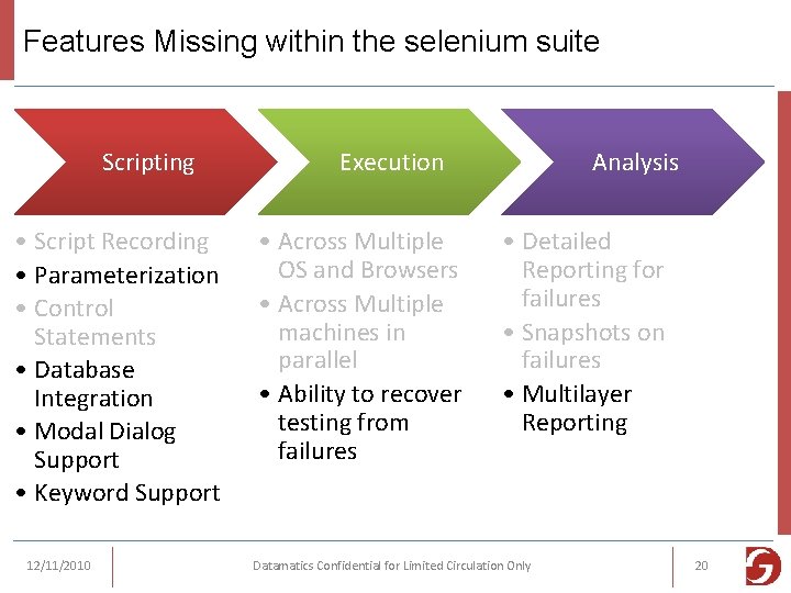 Features Missing within the selenium suite Scripting • Script Recording • Parameterization • Control