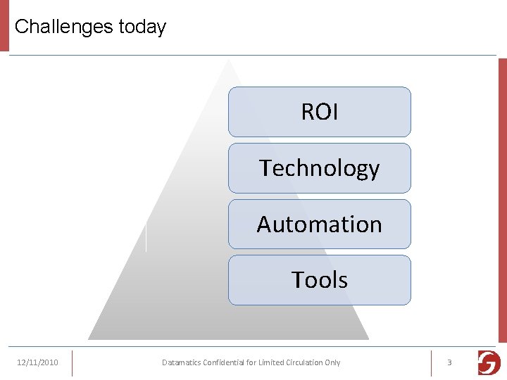 Challenges today ROI Technology Automation Tools 12/11/2010 Datamatics Confidential for Limited Circulation Only 3