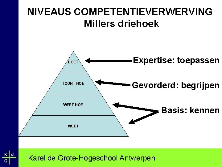 NIVEAUS COMPETENTIEVERWERVING Millers driehoek DOET TOONT HOE Expertise: toepassen Gevorderd: begrijpen WEET HOE WEET