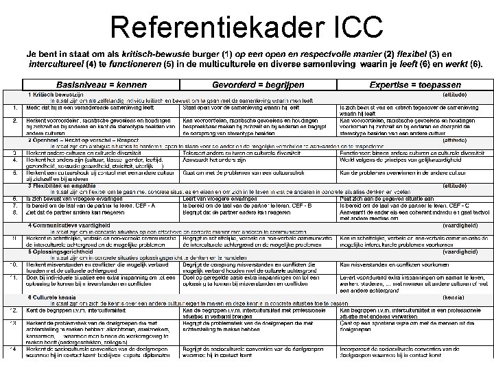 Referentiekader ICC 