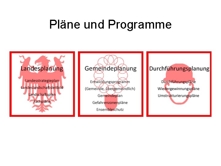 Pläne und Programme 