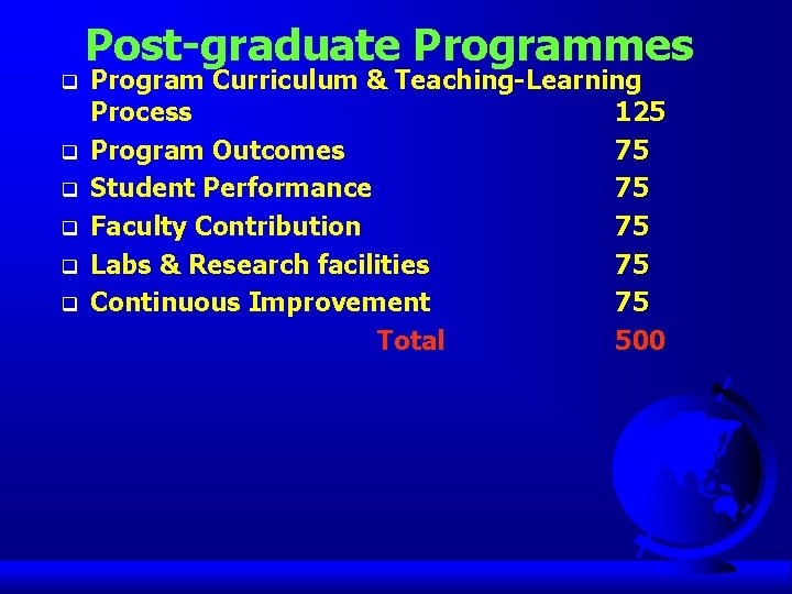 Post-graduate Programmes q q q Program Curriculum & Teaching-Learning Process 125 Program Outcomes 75