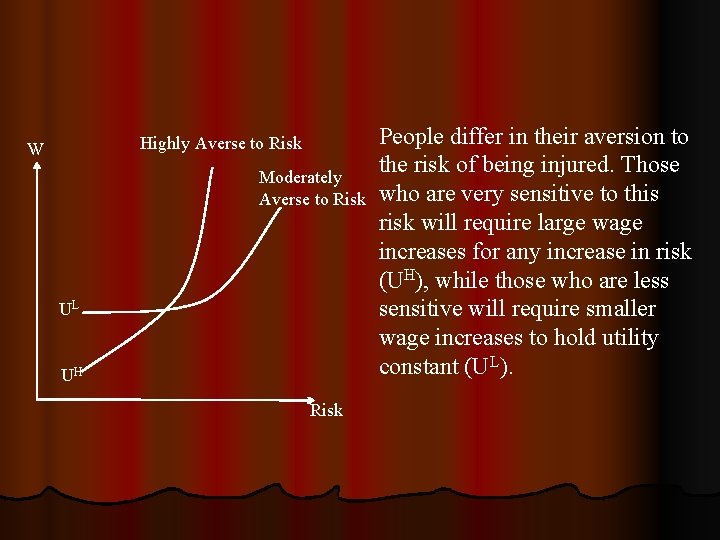 Highly Averse to Risk W Moderately Averse to Risk UL UH Risk People differ