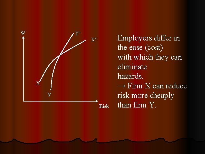 W Y’ X’ X Y Risk Employers differ in the ease (cost) with which