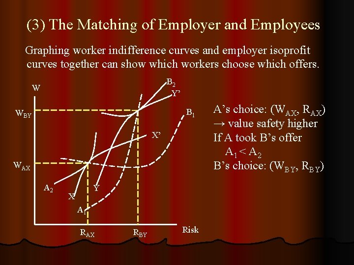 (3) The Matching of Employer and Employees Graphing worker indifference curves and employer isoprofit