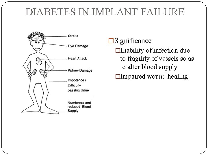 DIABETES IN IMPLANT FAILURE �Significance �Liability of infection due to fragility of vessels so