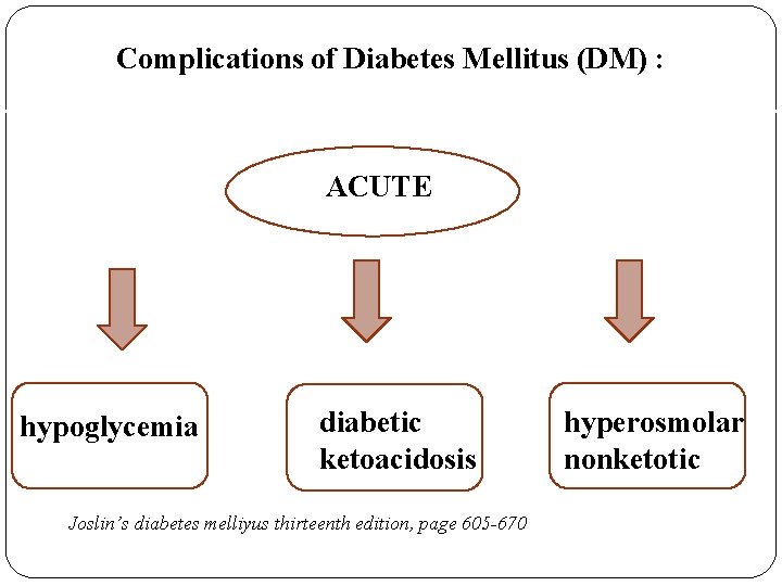 Complications of Diabetes Mellitus (DM) : ACUTE hypoglycemia diabetic ketoacidosis Joslin’s diabetes melliyus thirteenth