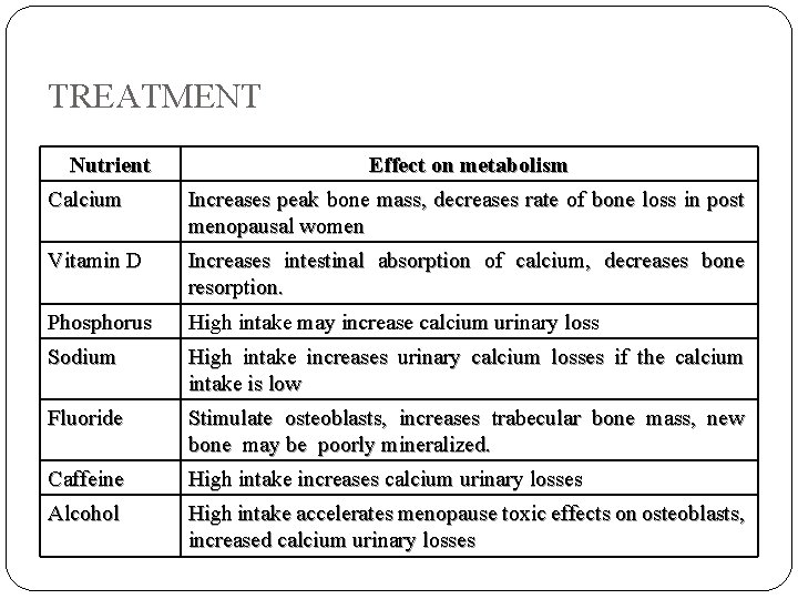 TREATMENT Nutrient Effect on metabolism Calcium Increases peak bone mass, decreases rate of bone