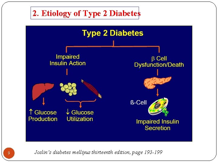 2. Etiology of Type 2 Diabetes 9 Joslin’s diabetes melliyus thirteenth edition, page 193