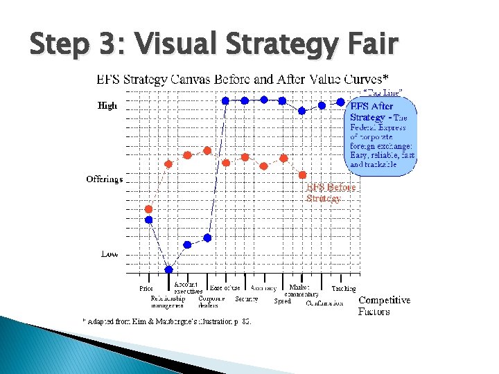 Step 3: Visual Strategy Fair 