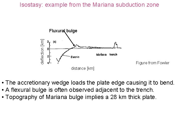 Isostasy: example from the Mariana subduction zone deflection [km] Fluxural bulge Figure from Fowler