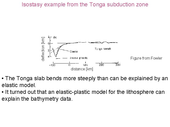 deflection [km] Isostasy example from the Tonga subduction zone Figure from Fowler distance [km]