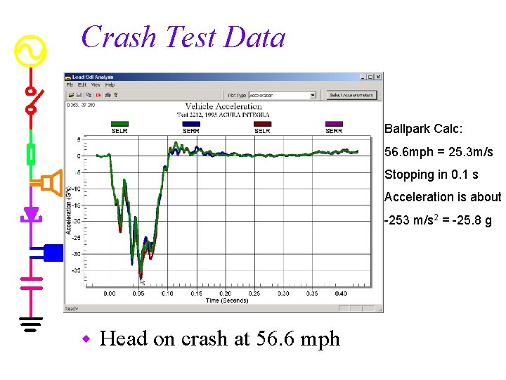 Crash Test Data Ballpark Calc: 56. 6 mph = 25. 3 m/s Stopping in