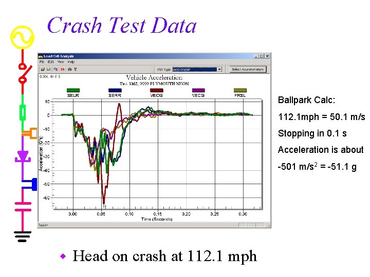 Crash Test Data Ballpark Calc: 112. 1 mph = 50. 1 m/s Stopping in