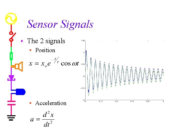 Sensor Signals w The 2 signals • Position • Acceleration 