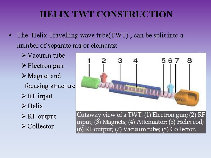 HELIX TWT CONSTRUCTION • The Helix Travelling wave tube(TWT) , can be split into