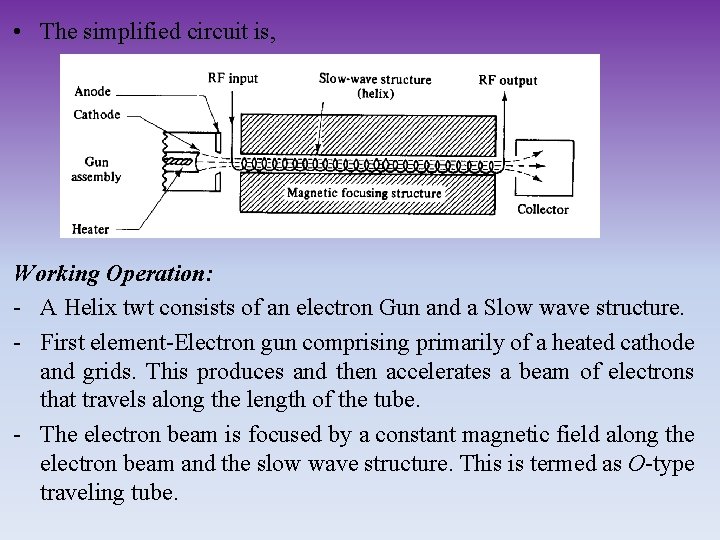  • The simplified circuit is, Working Operation: - A Helix twt consists of
