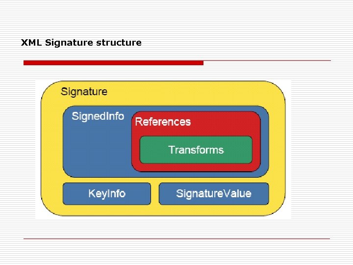 XML Signature structure 