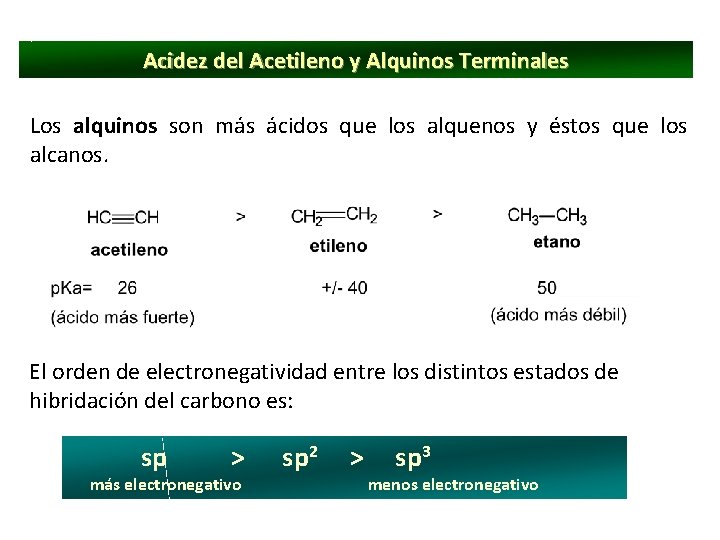 Acidez del Acetileno y Alquinos Terminales Los alquinos son más ácidos que los alquenos