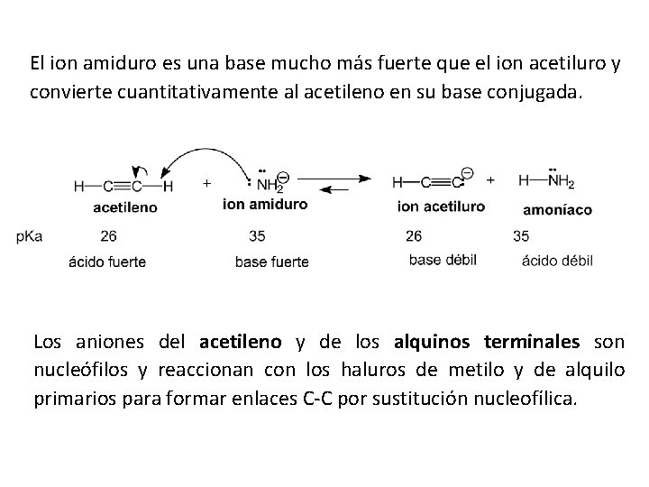 El ion amiduro es una base mucho más fuerte que el ion acetiluro y