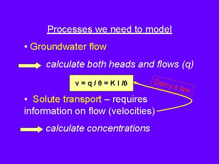 Processes we need to model • Groundwater flow calculate both heads and flows (q) Processes we need to model • Groundwater flow calculate both heads and flows (q)