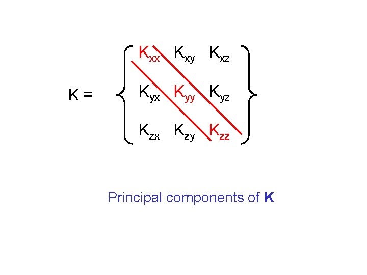 Kxx Kxy Kxz K= Kyx Kyy Kyz Kzx Kzy Kzz Principal components of K