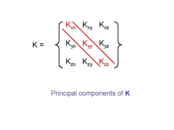 Kxx Kxy Kxz K= Kyx Kyy Kyz Kzx Kzy Kzz Principal components of K Kxx Kxy Kxz K= Kyx Kyy Kyz Kzx Kzy Kzz Principal components of K