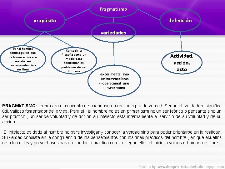Pragmatismo propósito definición variedades Ver al hombre como alguien que da forma activa a