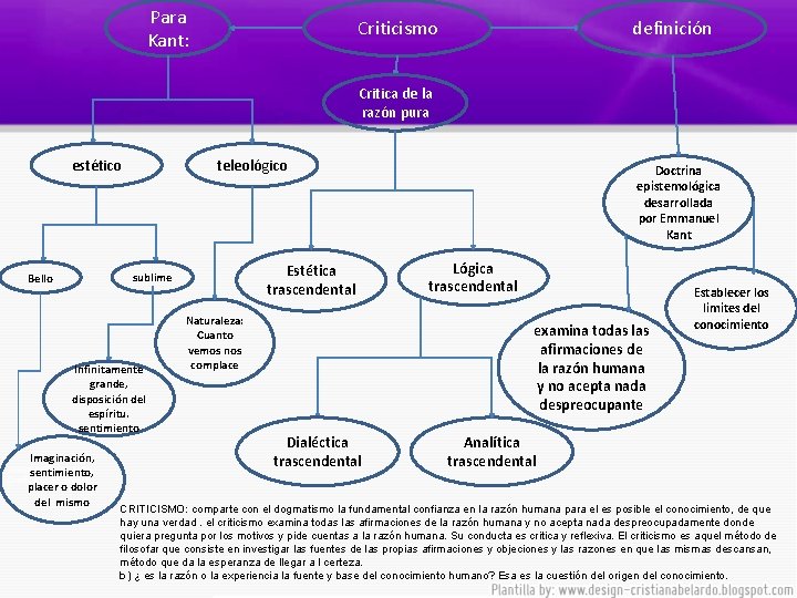 Para Kant: Criticismo definición Critica de la razón pura estético teleológico Estética trascendental sublime