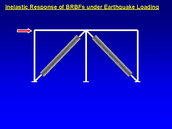 Inelastic Response of BRBFs under Earthquake Loading 
