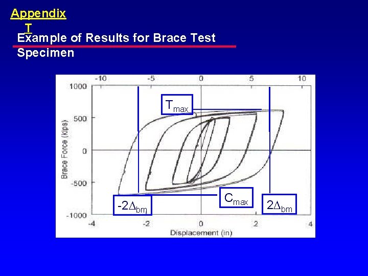 Appendix T Example of Results for Brace Test Specimen Tmax -2 Dbm Cmax 2