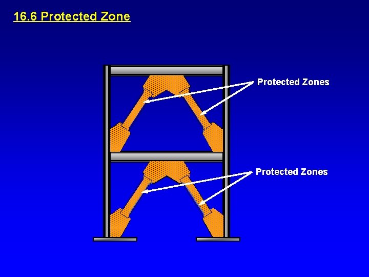 16. 6 Protected Zones 