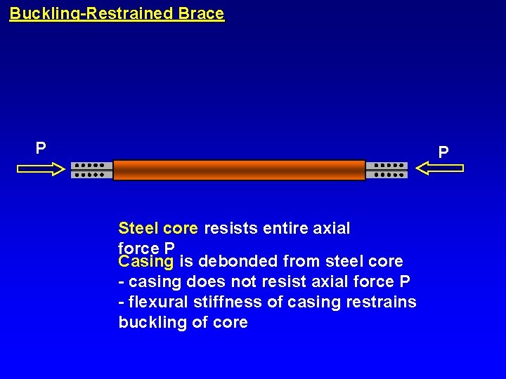 Buckling-Restrained Brace P P Steel core resists entire axial force P Casing is debonded