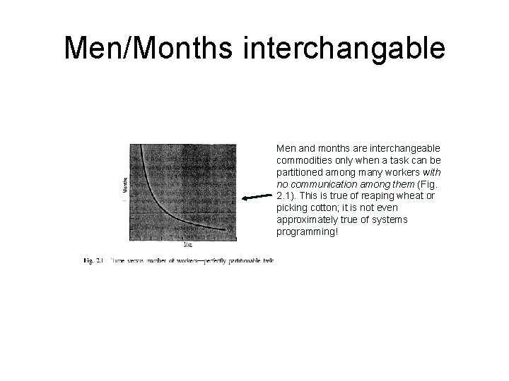 Men/Months interchangable Men and months are interchangeable commodities only when a task can be