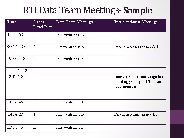 RTI Data Team Meetings- Sample Time Grade Data Team Meetings Level Prep 9: 10