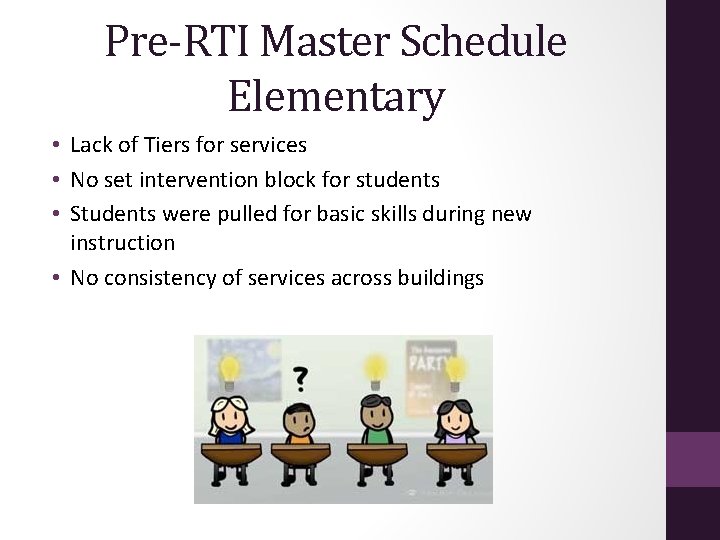 Pre-RTI Master Schedule Elementary • Lack of Tiers for services • No set intervention