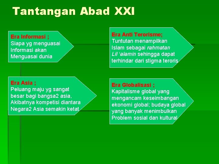 Tantangan Abad XXI Era Informasi ; Siapa yg menguasai Informasi akan Menguasai dunia Era