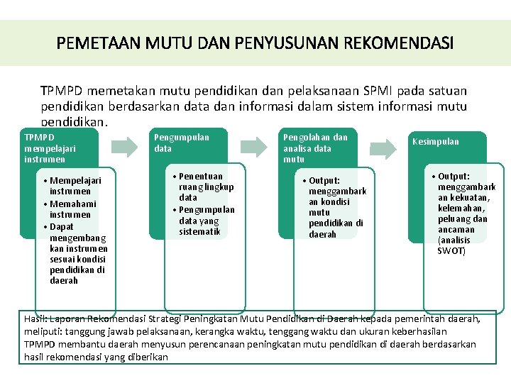 PEMETAAN MUTU DAN PENYUSUNAN REKOMENDASI TPMPD memetakan mutu pendidikan dan pelaksanaan SPMI pada satuan