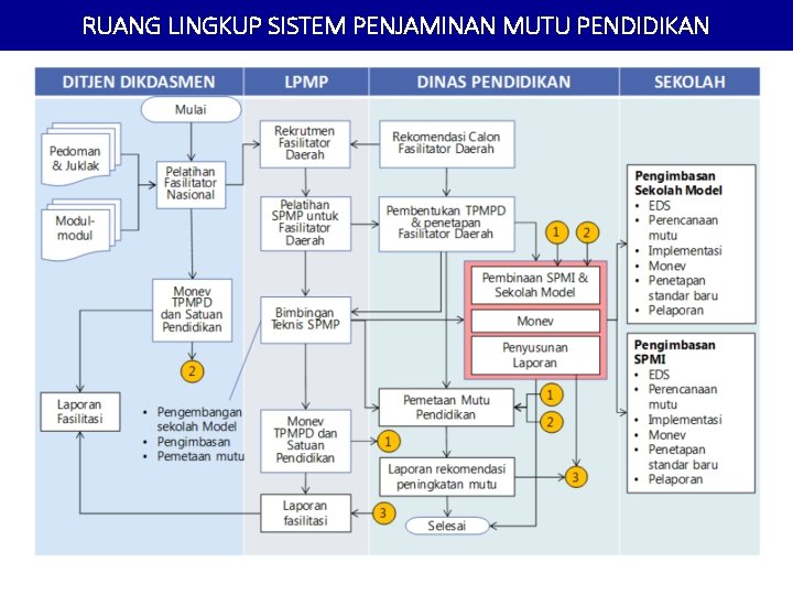 RUANG LINGKUP SISTEM PENJAMINAN MUTU PENDIDIKAN 