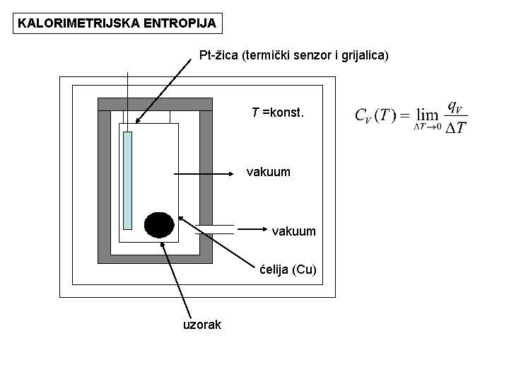 KALORIMETRIJSKA ENTROPIJA Pt-žica (termički senzor i grijalica) T =konst. vakuum ćelija (Cu) uzorak 