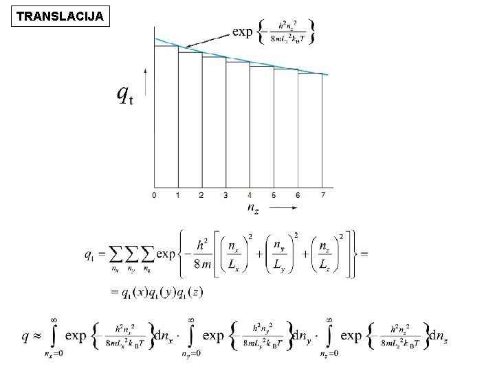 TRANSLACIJA 